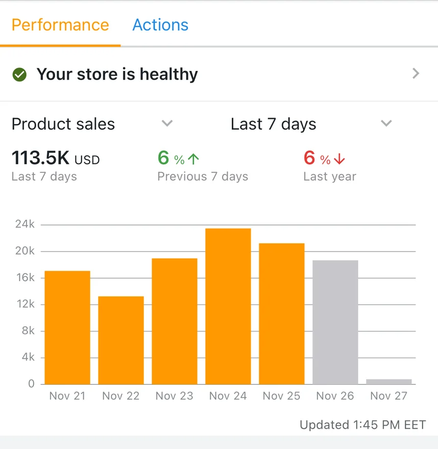 Amazon Seller app: $113.5K in the last 7 days