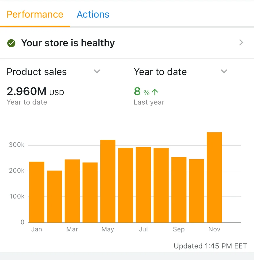 Amazon Seller app: $2.96M product sales year to date