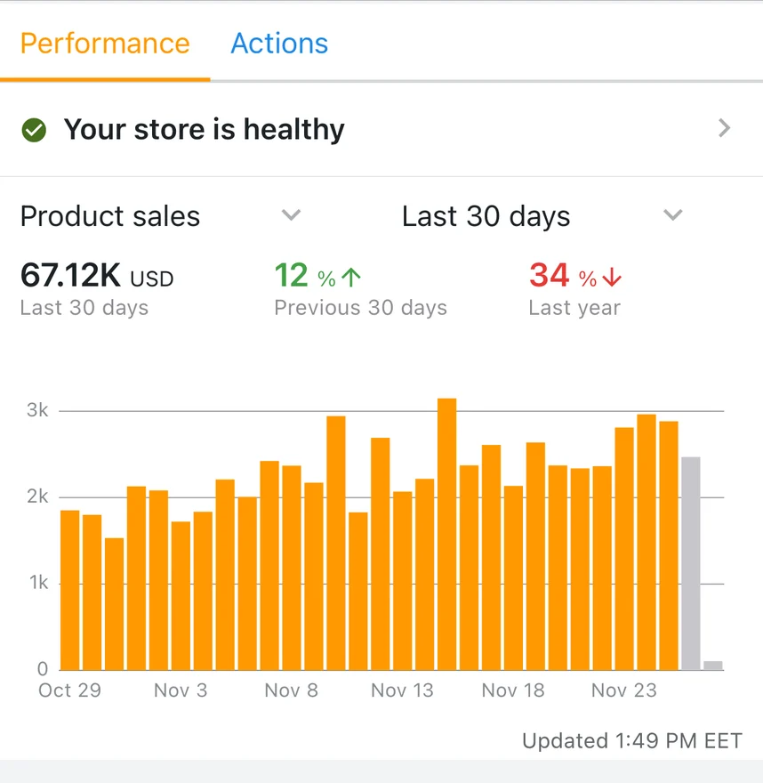 Amazon Seller app: $67.12K in the last 30 days, up 12%