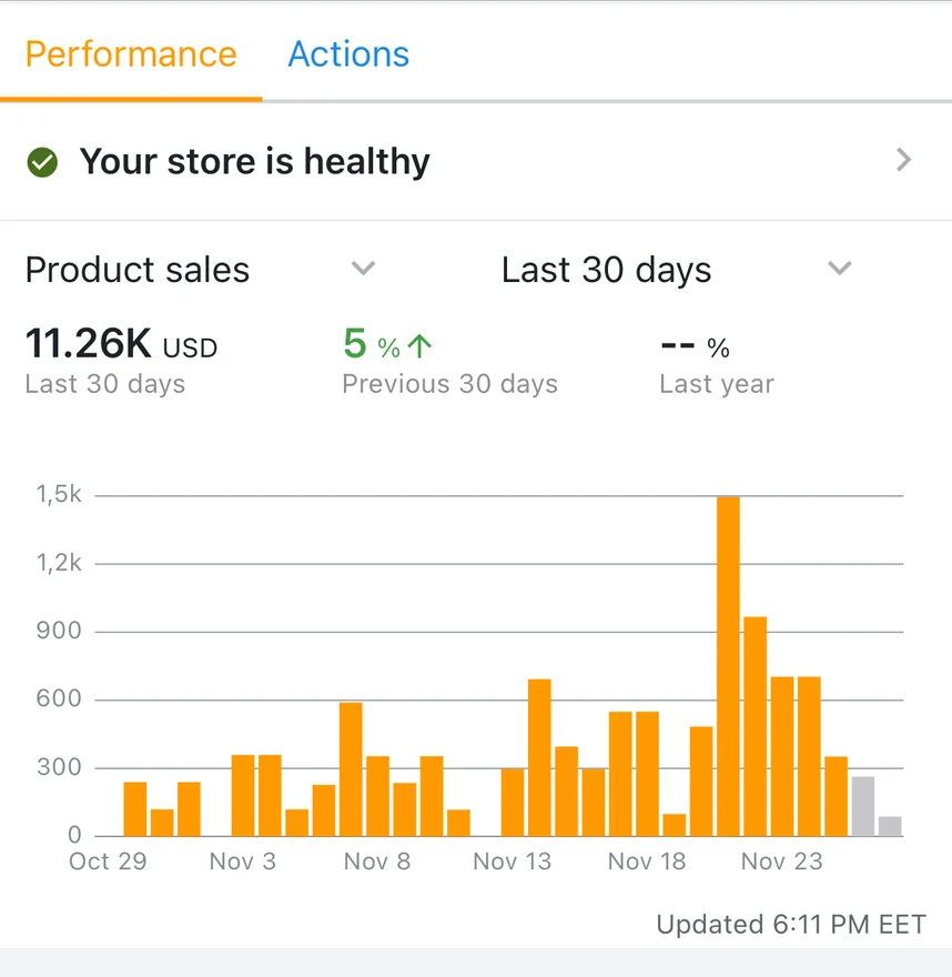 Amazon Seller app: $11.26K in the last 30 days